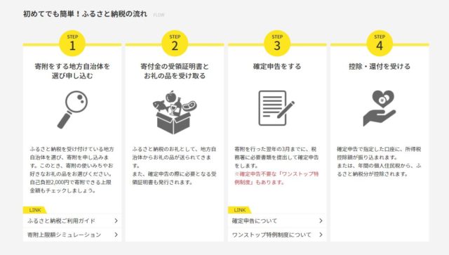 ふるさと納税のステップ