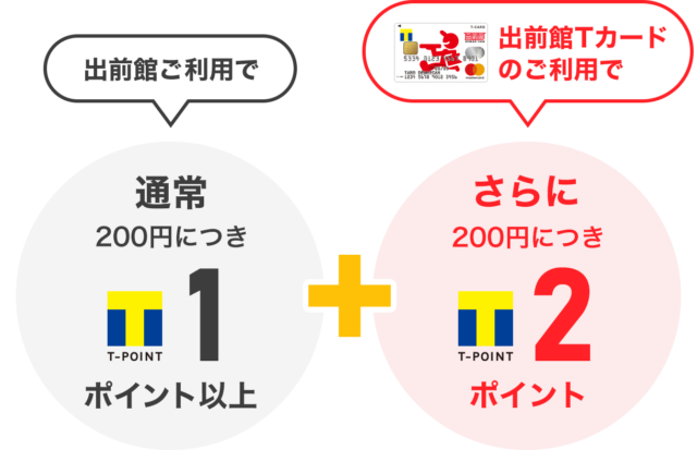 出前館TカードTポイント貯まり方