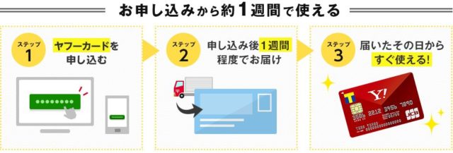 Yahoo! JAPANカード 発行スピード