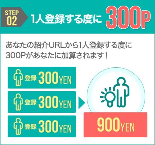 モッピー 紹介でポイントが貯まる