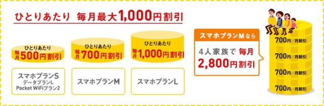 Y!mobile_おうち割