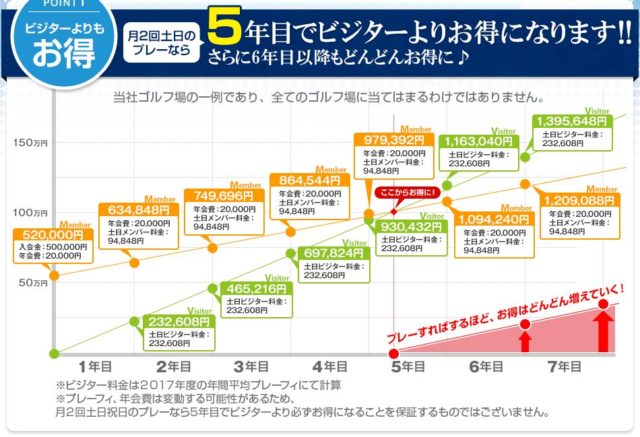 会員権販売