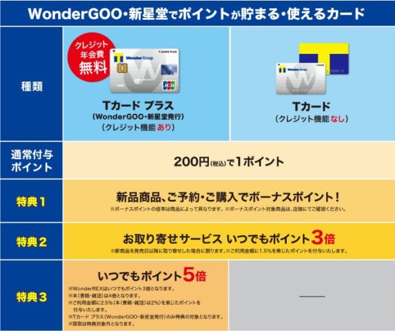 ポイントの貯まり方比較