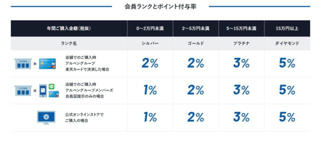 アルペングループポイントプログラム