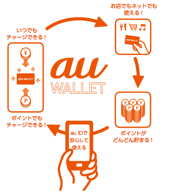 auwallet