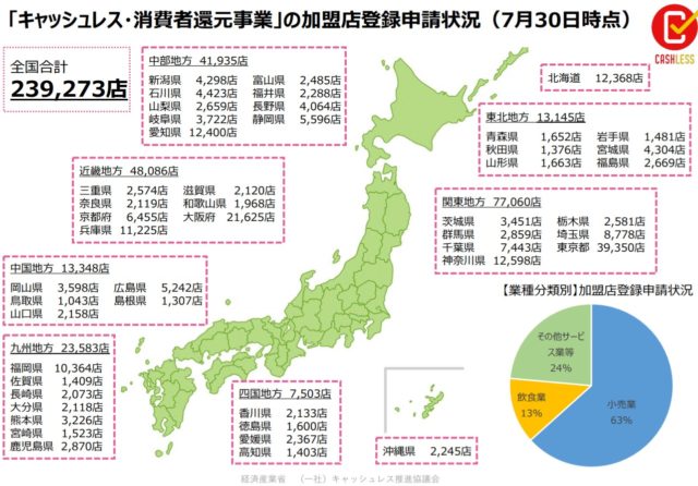 キャッシュレス決済店舗一覧_20190731