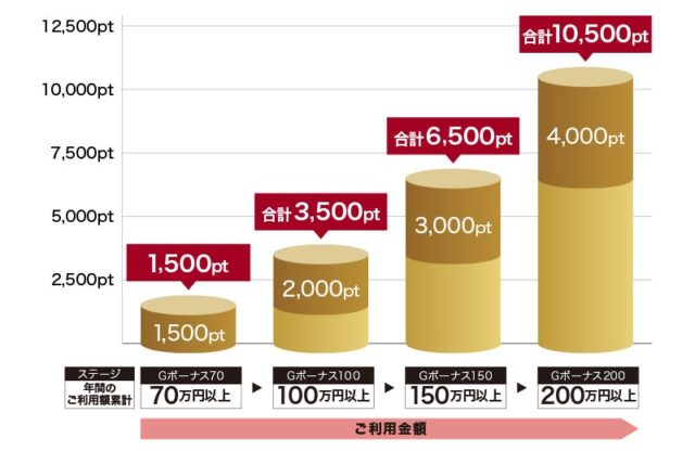 ビューゴールドプラスカード_JREPOINT
