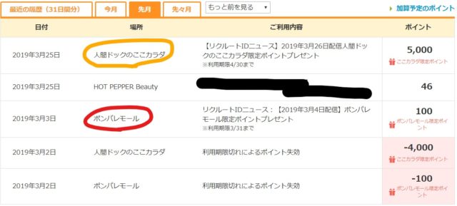 サイト限定ポイント