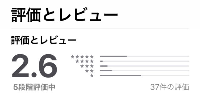 Apple Store評価