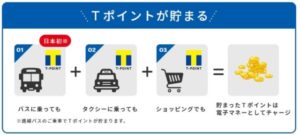 日本初!交通サービスでTポイントが貯まる
