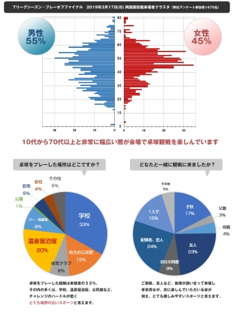 Tリーグアンケート