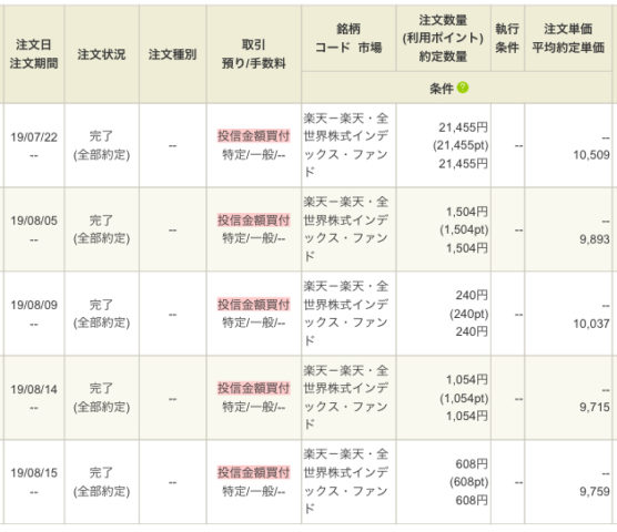 SBI証券 投資レポート2019年8月