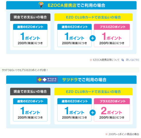 サツドラならいつでもプラスEZOポイントが2倍!