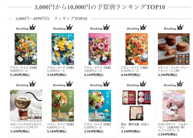 価格帯別 ランキング